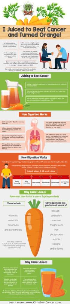 Carrot Juice for cancer